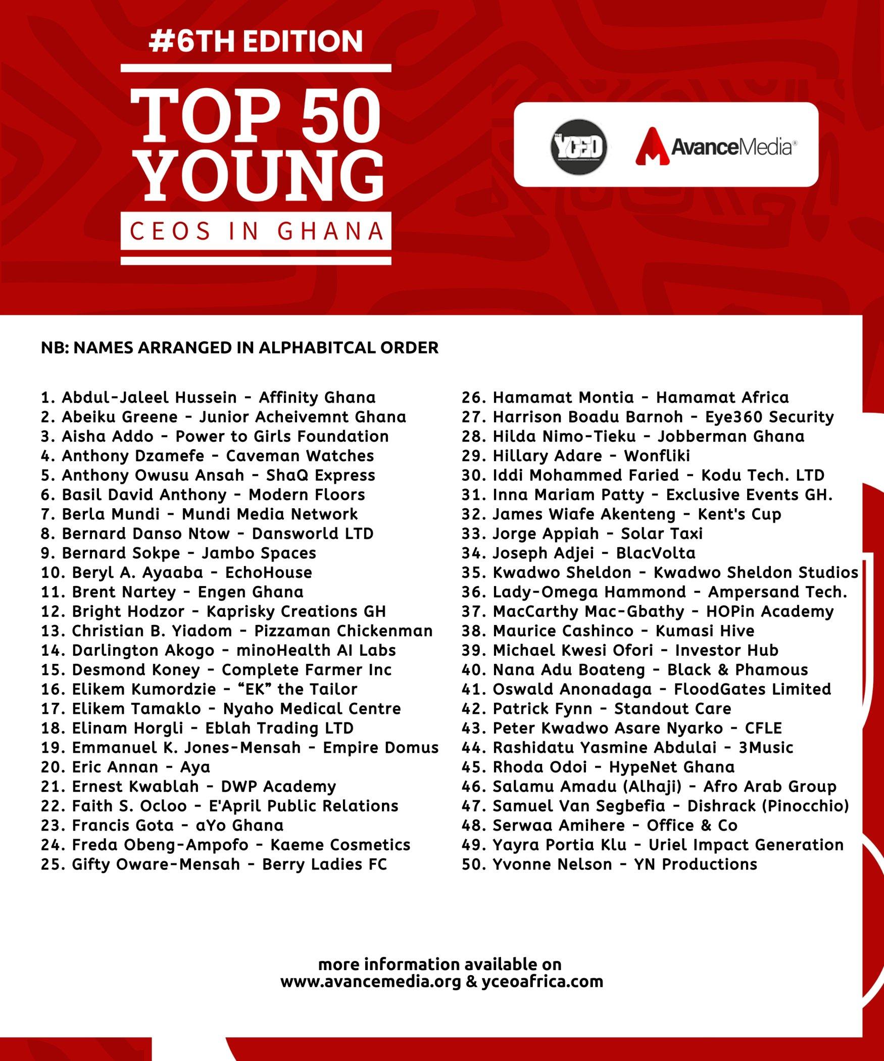 Young CEOs in Ghana
